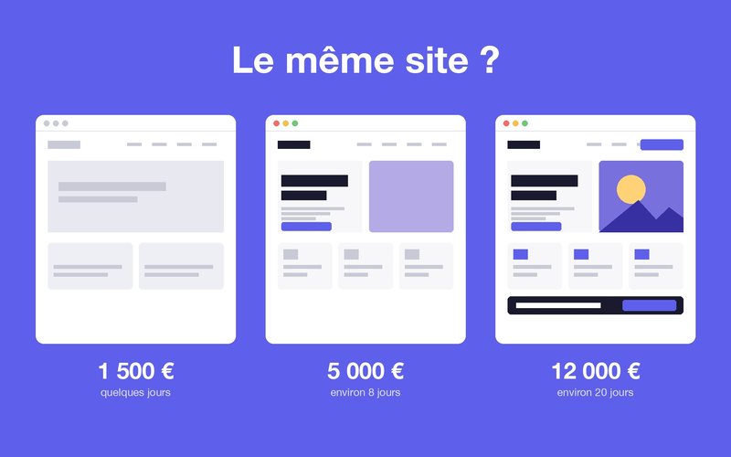 Le même site ? Trois sites à 1 500 €, 5 000 € et 12 000 €, de plus en plus aboutis
