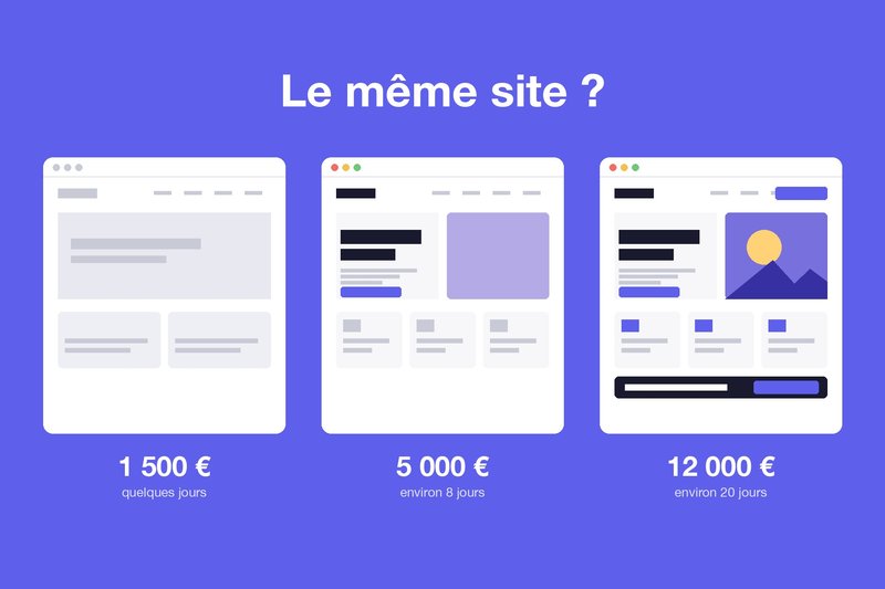 Le même site ? Trois sites à 1 500 €, 5 000 € et 12 000 €, de plus en plus aboutis